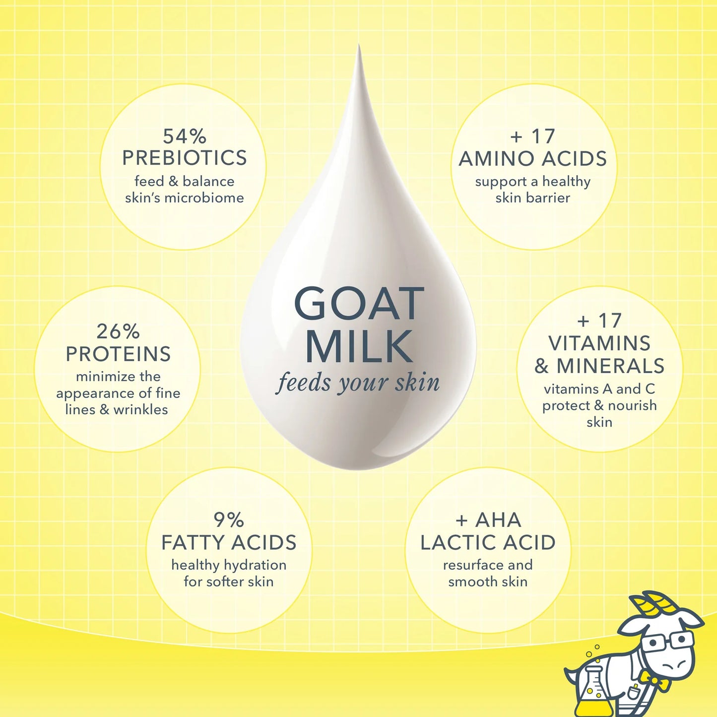 Goat Milk Body Cream